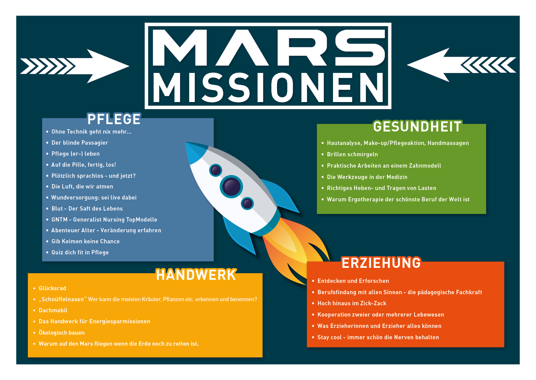 MARS Missionen